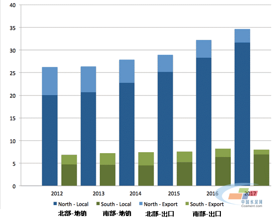 巴基斯坦水泥快報(bào)，2012-2017